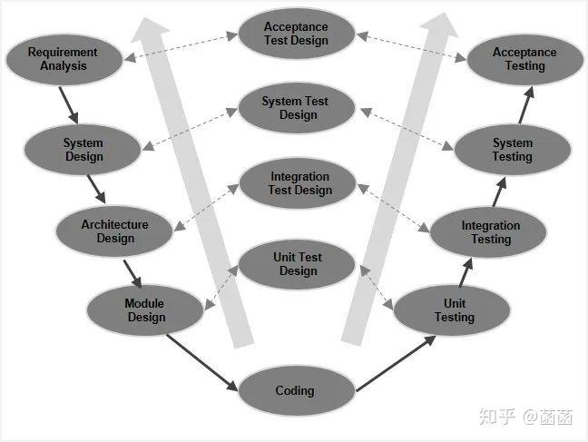 软件开发生命周期中的设计阶段_汽车软件开发v模型_weixin_39831239的