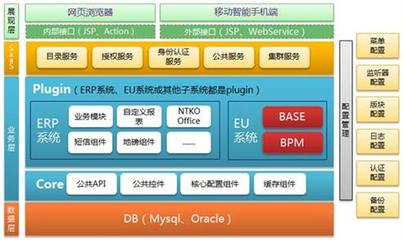 浙江杭州手机app,OA系统软件定制开发
